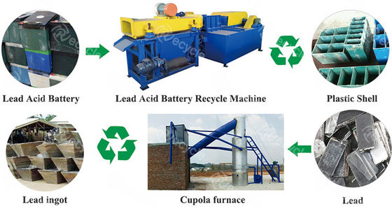Lead Separator 1 800*1700* 1600 mm Battery Plate Recycling Equipment for Batteries