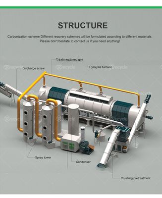 Continuous Pyrolysis Furnace for Multifunctional UBC Decoating Aluminium Delacquering