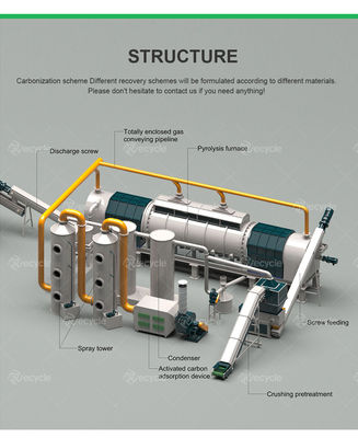 Pyrolysis Carbonization Stove Wood Chips Sawdust Rice Husk Walnut Shell 24 hours Working Furnace Charcoal Making Machine