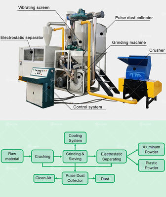Waste Aluminum Plastic Crusher Separating Machine Scrap Medical Blister Separator