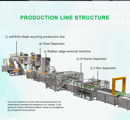 Retail Solar Panel Recycling System High Seperation Ratio PV Panels Crushing Machine