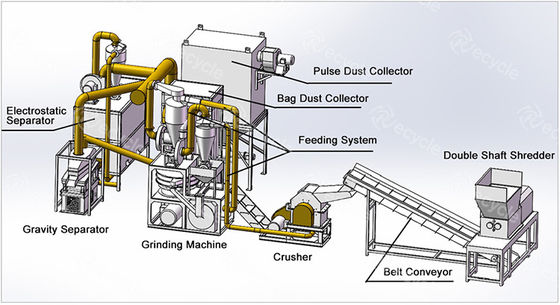 Eco-Friendly E Waste Scrap Pcb Recycling Machines for Computers Cellphone Electronics