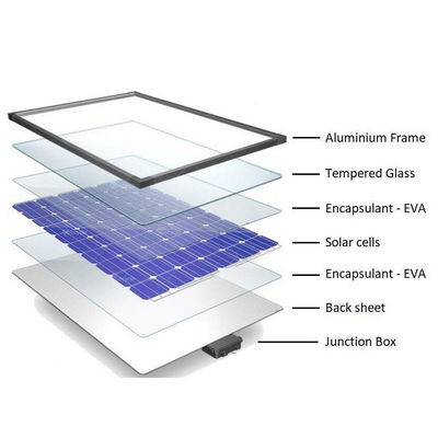 Metal Solar Panel Recycling Set Up Machine for Recycling Old Photovoltaic Panels